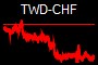 TWD-CHF